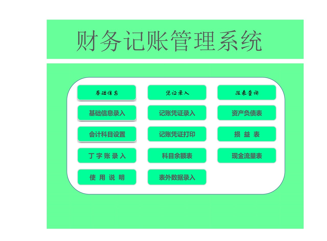 财务记账管理系统(最新)1