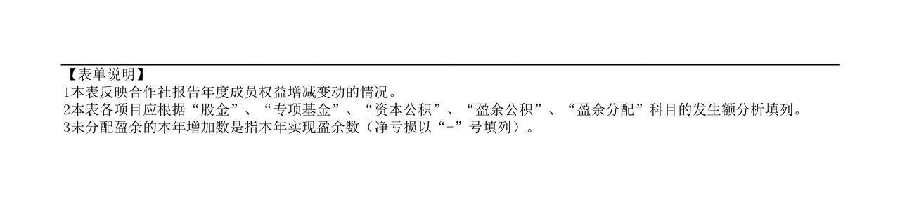 《成员权益变动表（适用执行农民专业合作社财务会计制度的单位）》 (1)（表样）（马鞍山市示例样表）
