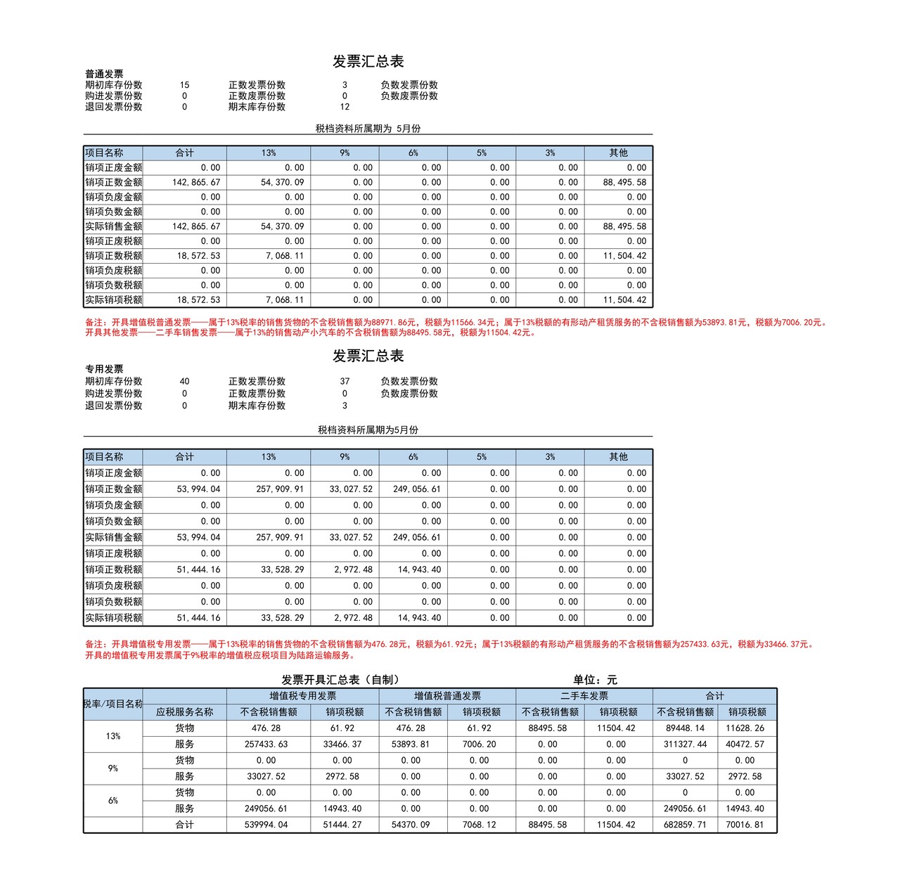 汽车租赁一般纳税人