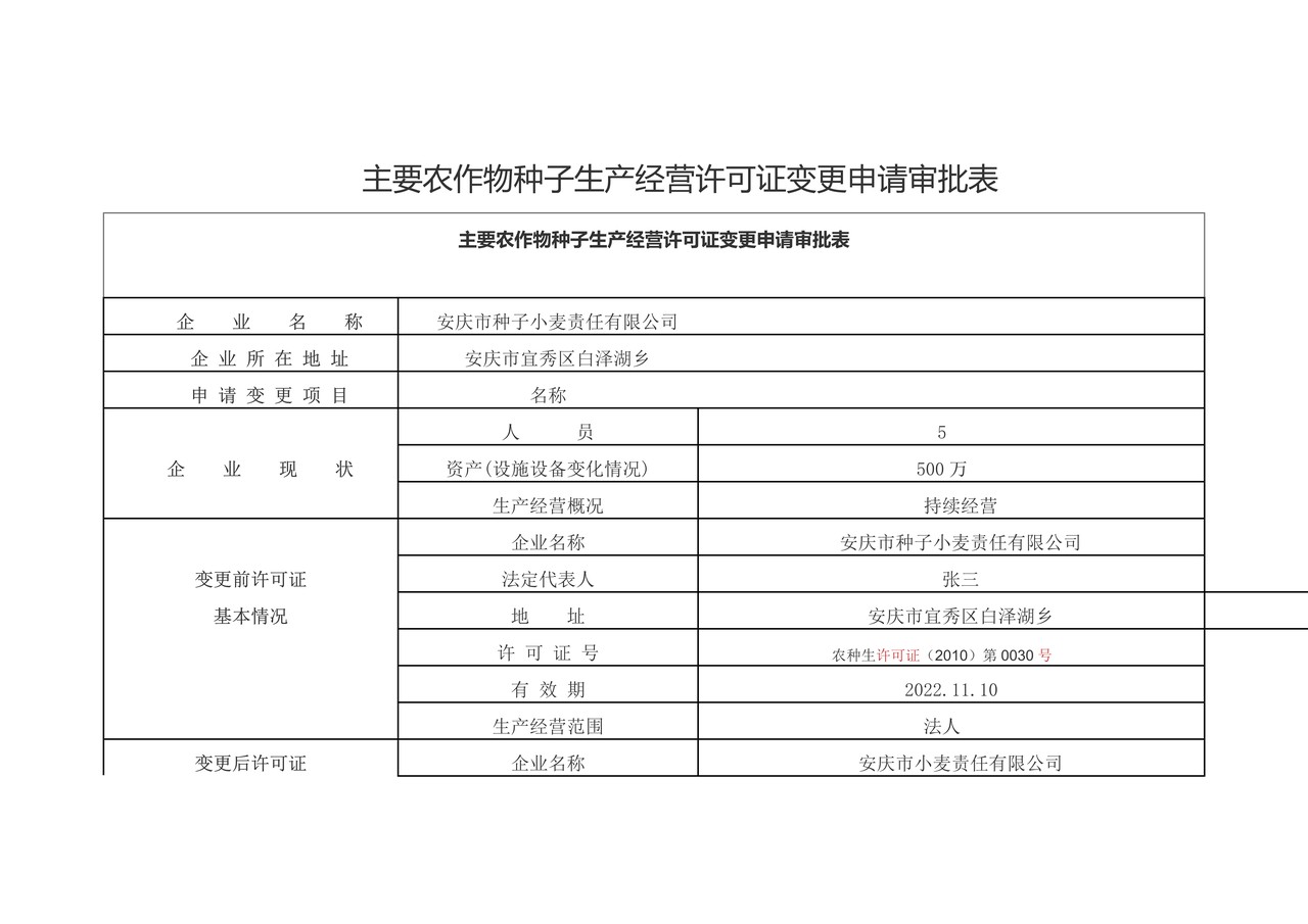 主要农作物种子生产经营许可证变更申请表（示例样表）