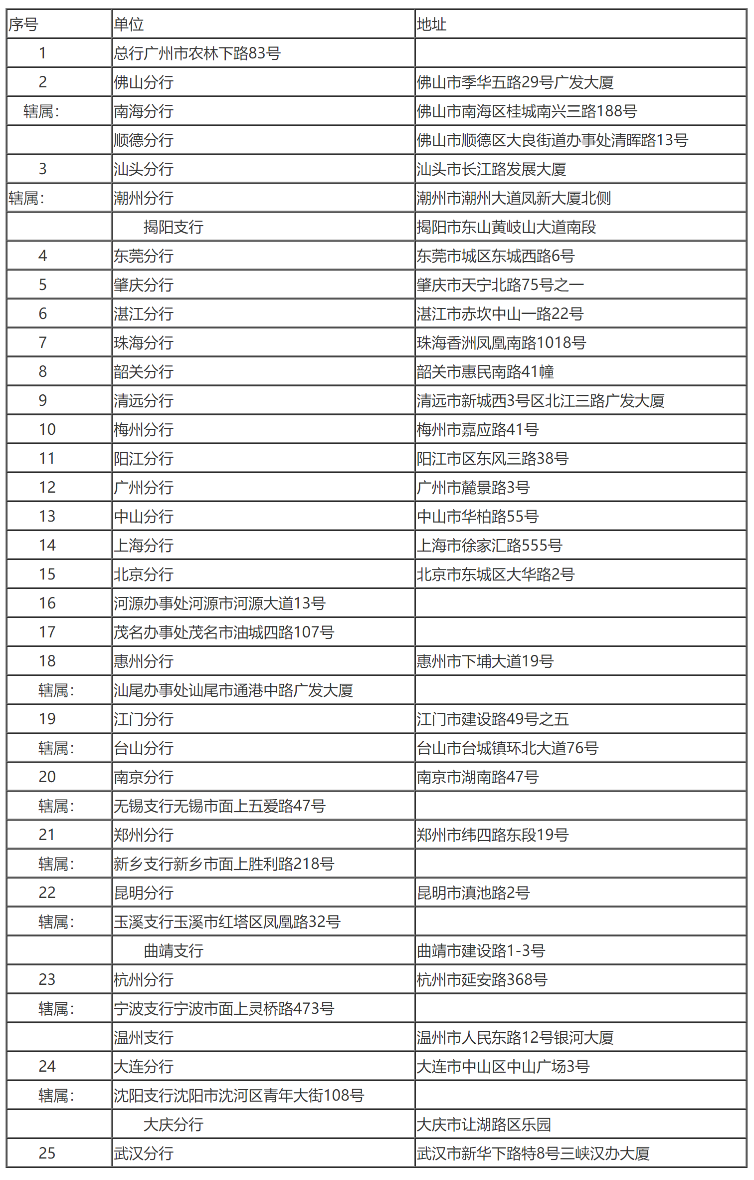 国家税务总局关于深圳发展银行等股份制银行缴纳企业所得税问题的通知-3