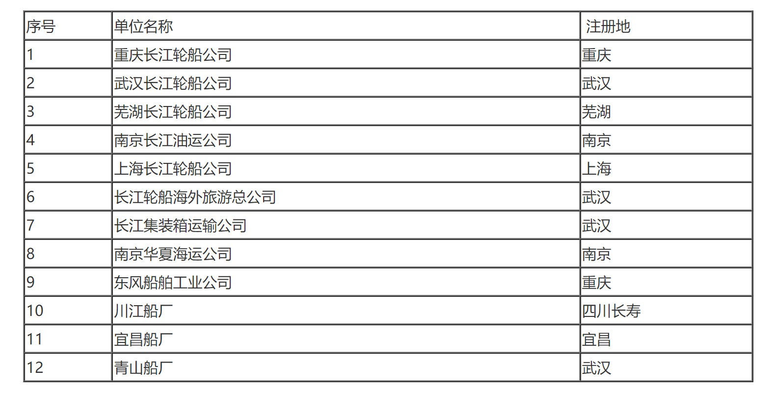 国家税务总局关于中国长江航运（集团）总公司缴纳企业所得税问题的通知-1