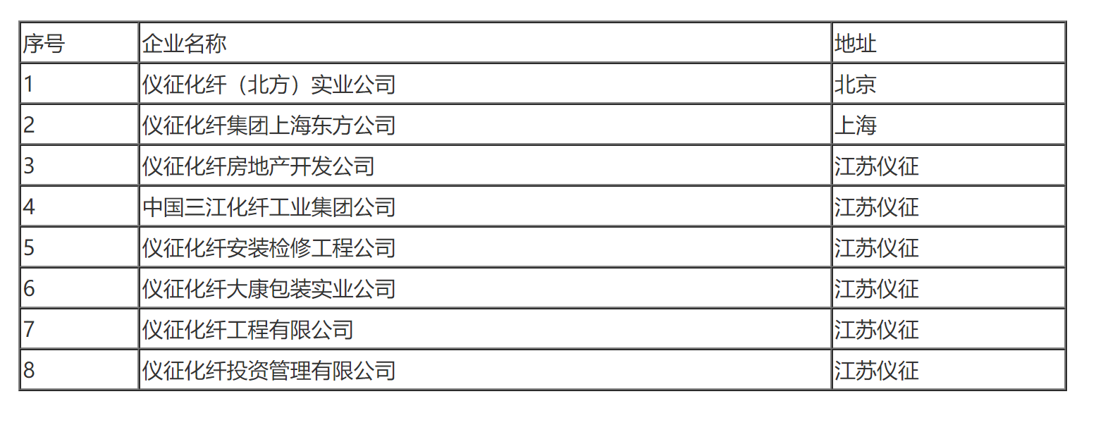 国家税务总局关于仪化集团公司合并缴纳企业所得税问题的通知-1