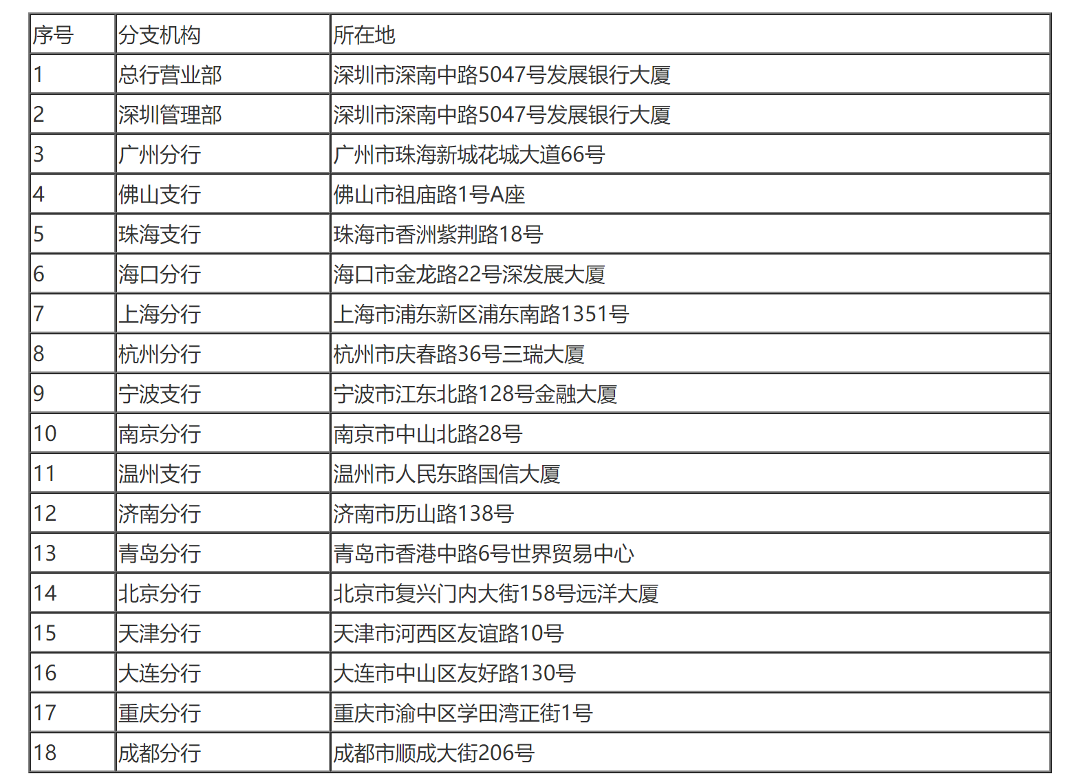 国家税务总局关于深圳发展银行等股份制银行缴纳企业所得税问题的通知-1