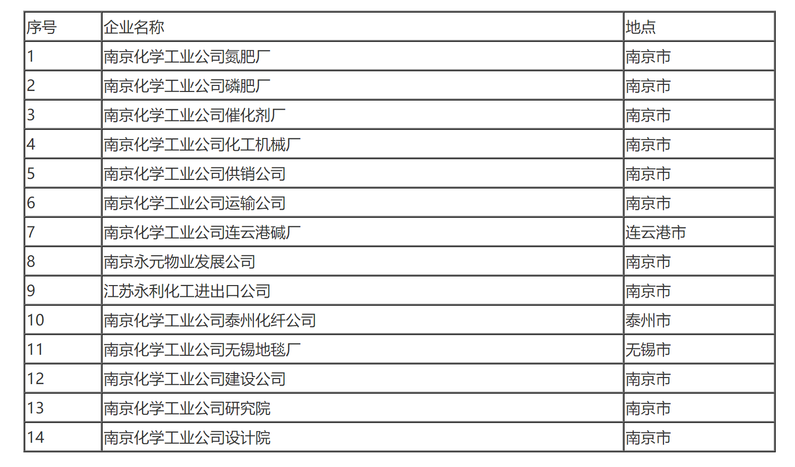 国家税务总局关于南京化学工业有限公司合并缴纳企业所得税问题的通知-1