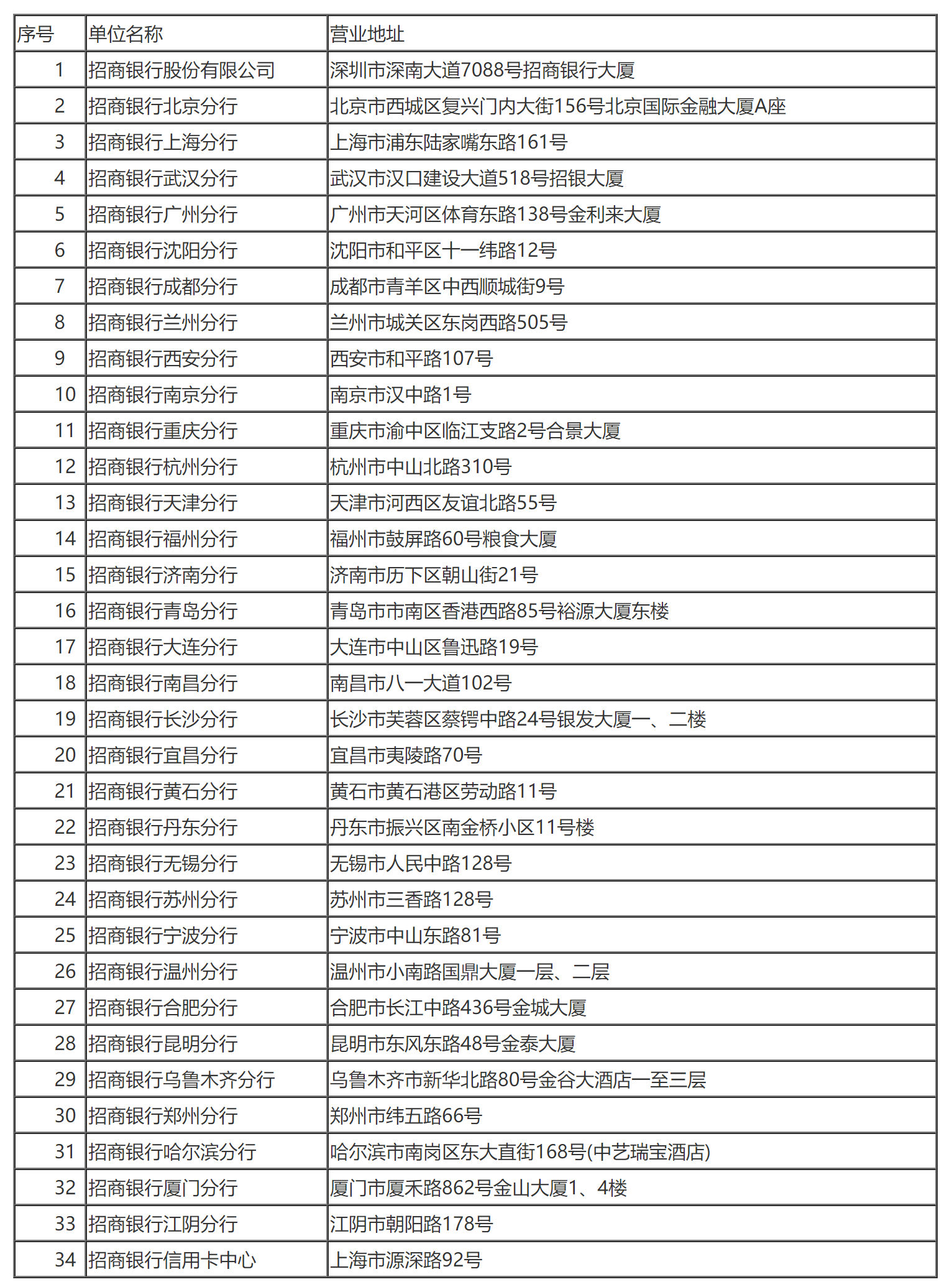 国家税务总局关于深圳发展银行等股份制银行缴纳企业所得税问题的通知-2