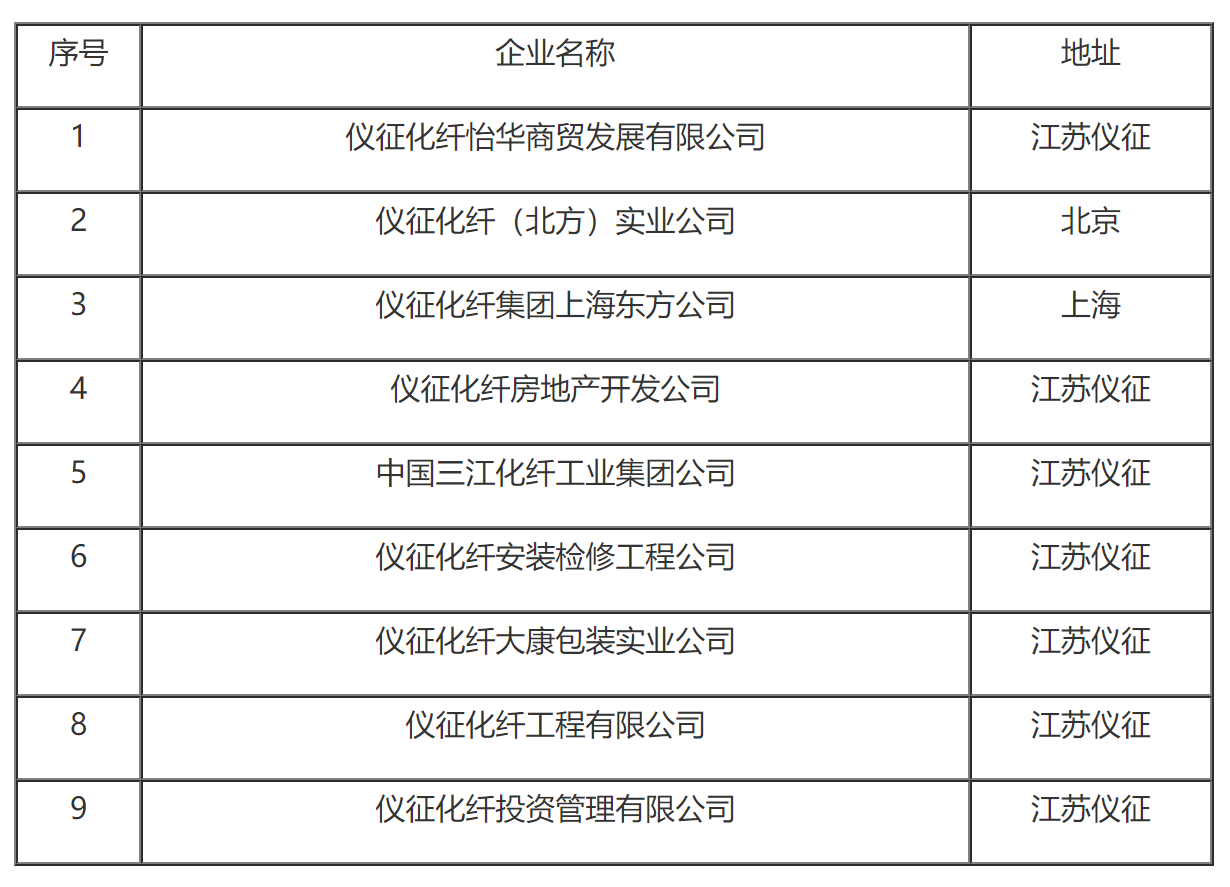 国家税务总局关于仪化集团公司2003年度合并缴纳企业所得税问题的通知-1