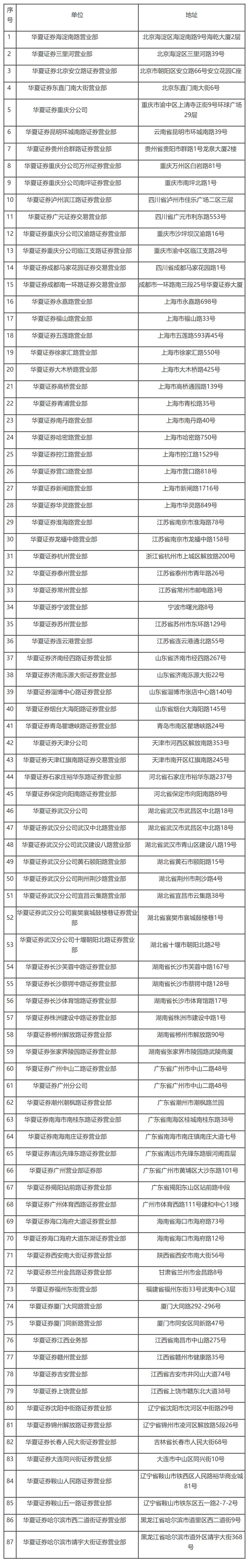 国家税务总局关于华夏证券股份有限公司缴纳企业所得税有关问题的通知-1
