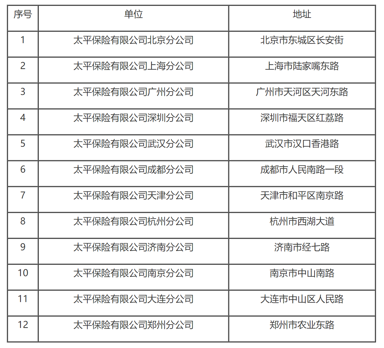 国家税务总局关于太平保险有限公司缴纳企业所得税问题的通知-1