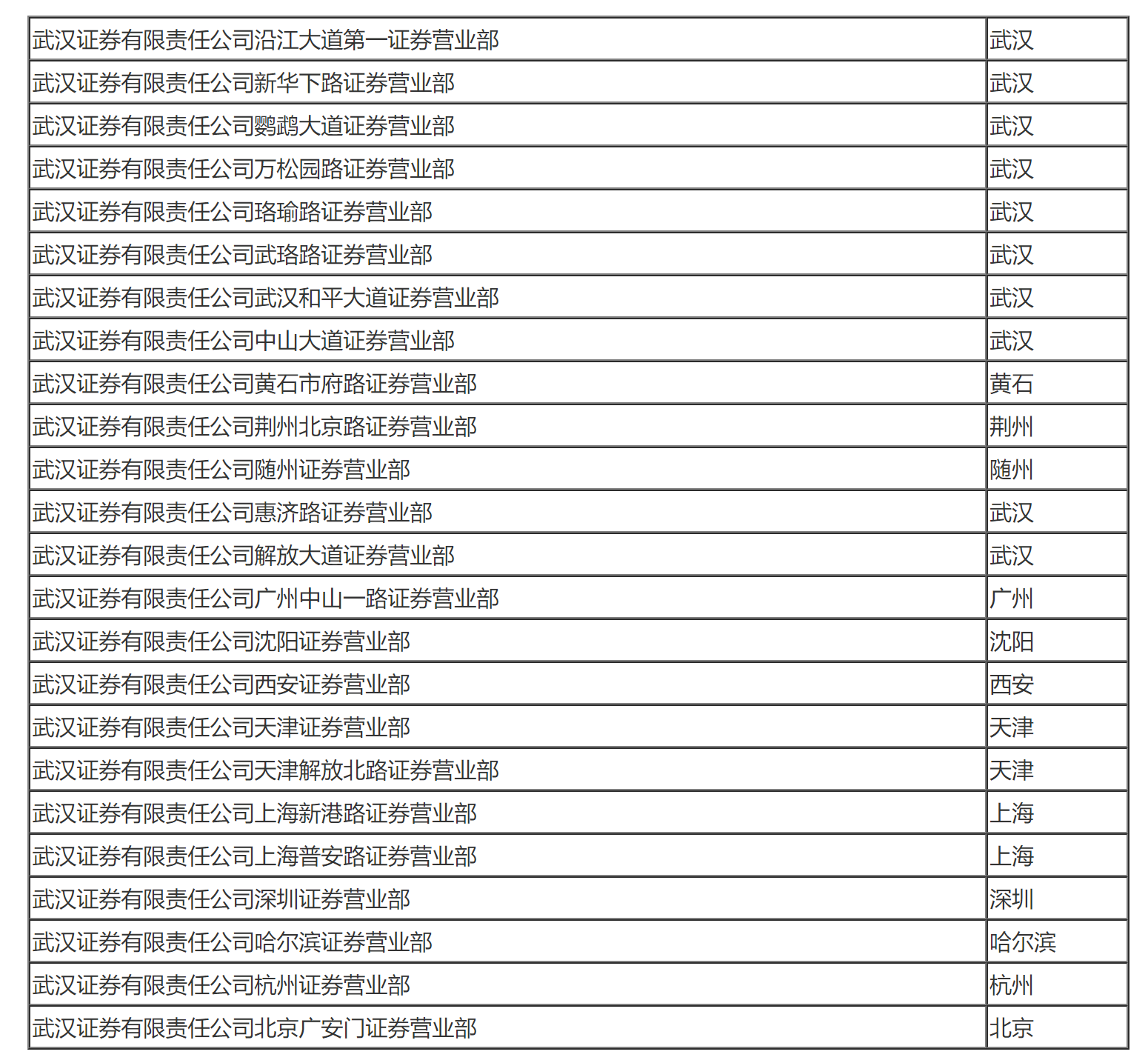 国家税务总局关于武汉证券有限责任公司缴纳企业所得税问题的通知-1
