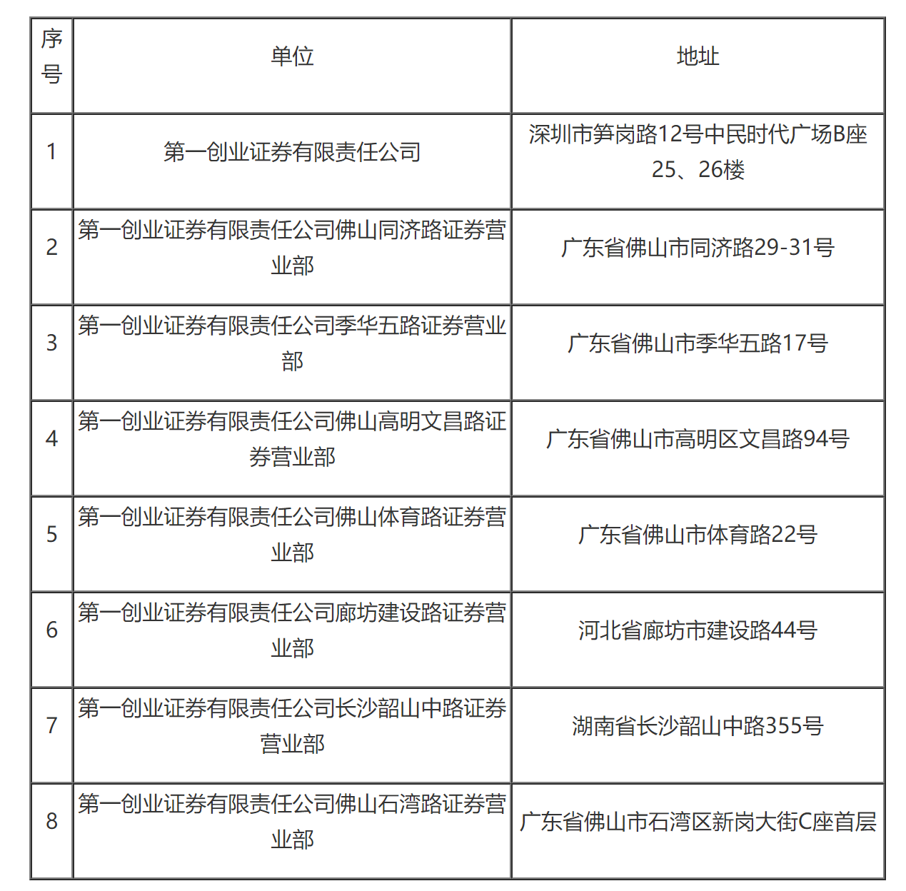 国家税务总局关于第一创业证券有限责任公司缴纳企业所得税有关问题的通知-1