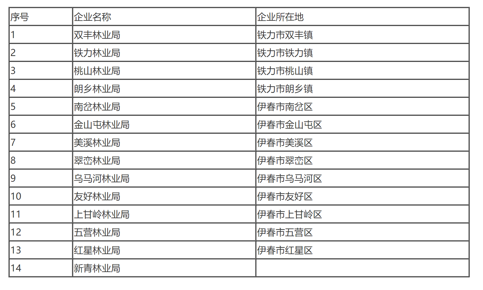 国家税务总局关于中国龙江森工集团缴纳企业所得税问题的通知-1