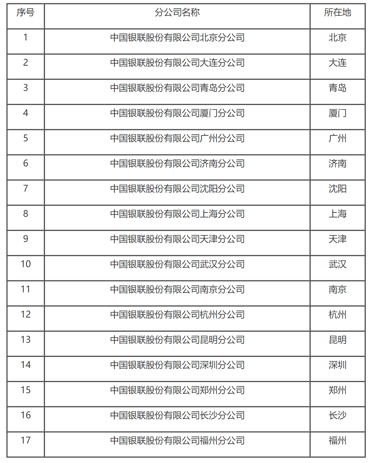 国家税务总局关于中国银联股份有限公司缴纳企业所得税问题的通知-1