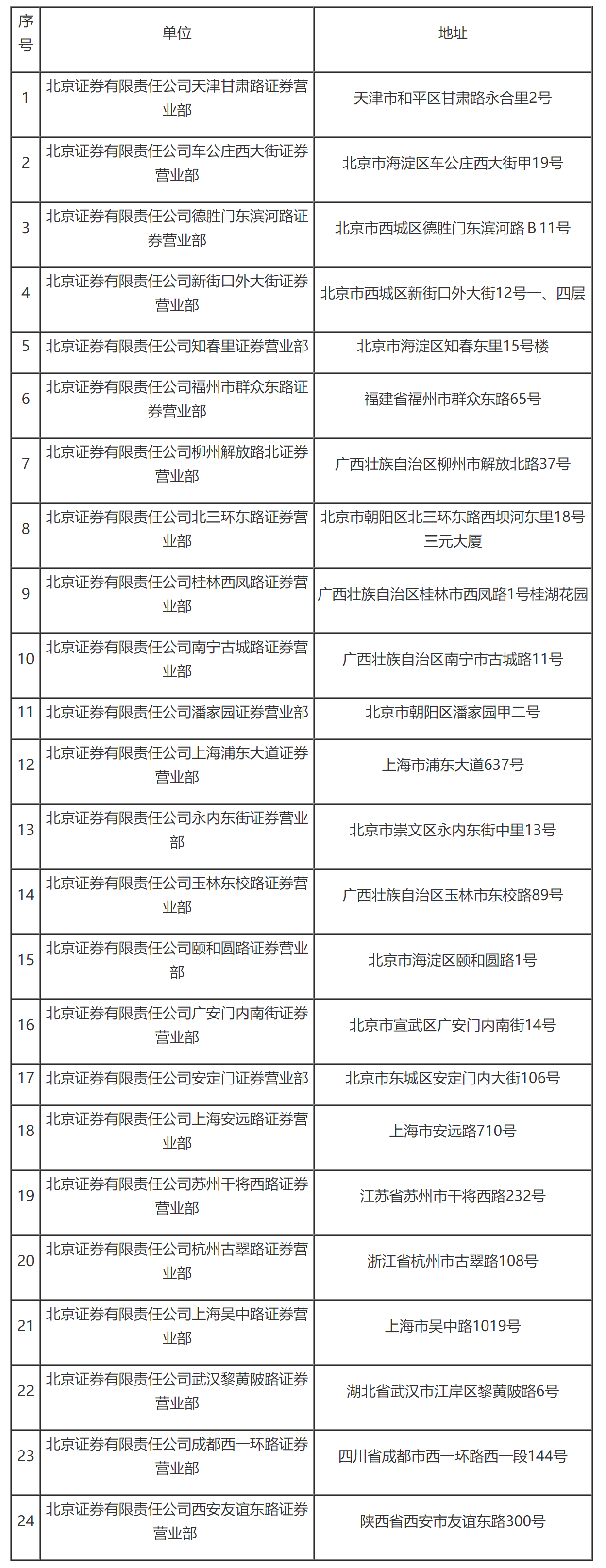 国家税务总局关于北京证券有限责任公司缴纳企业所得税有关问题的通知-1