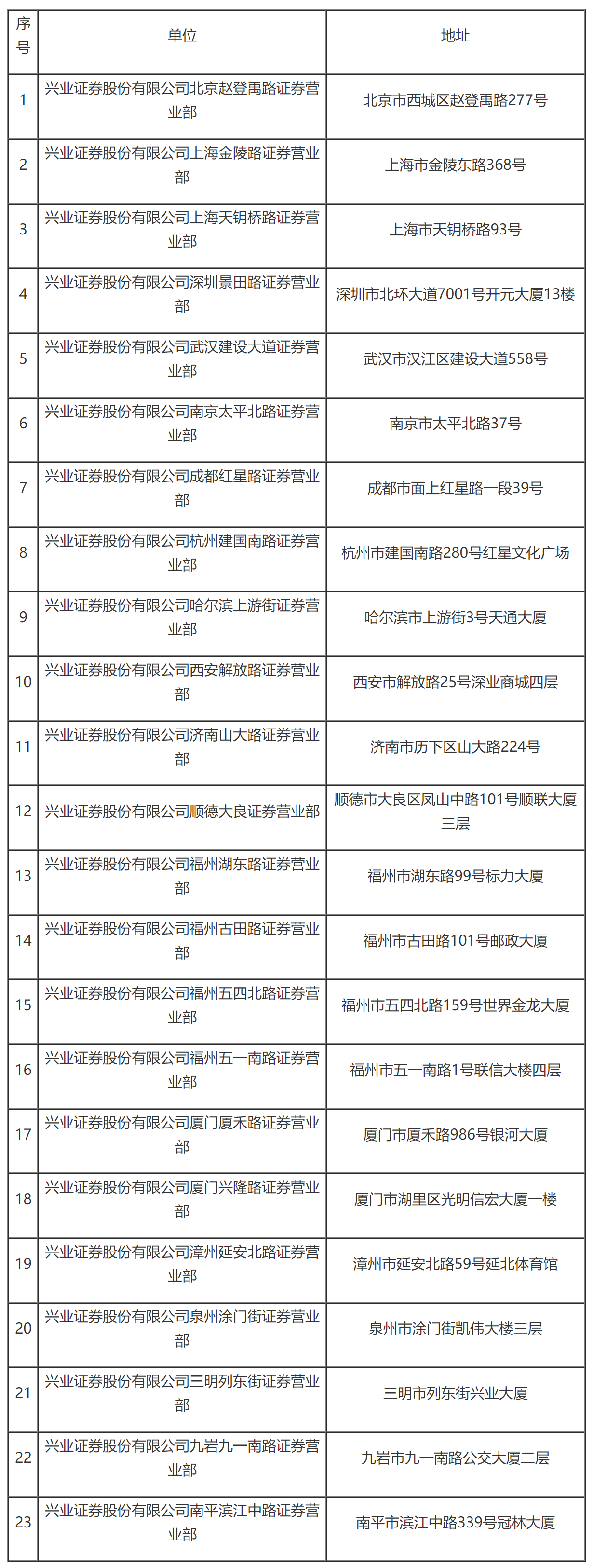 国家税务总局关于兴业证券股份有限公司缴纳企业所得税有关问题的通知-1