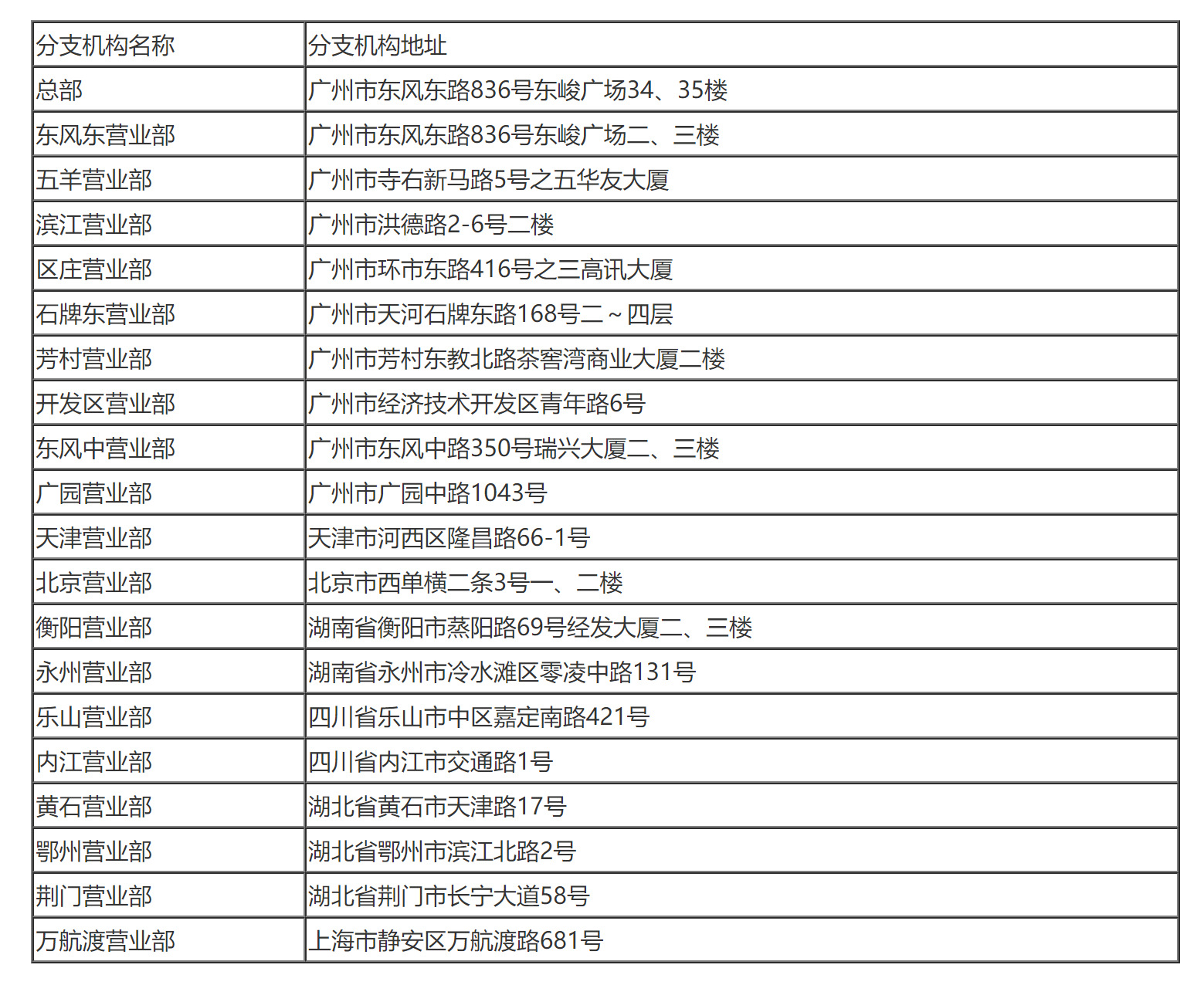 国家税务总局关于万联证券经纪有限责任公司缴纳企业所得税问题的通知-1