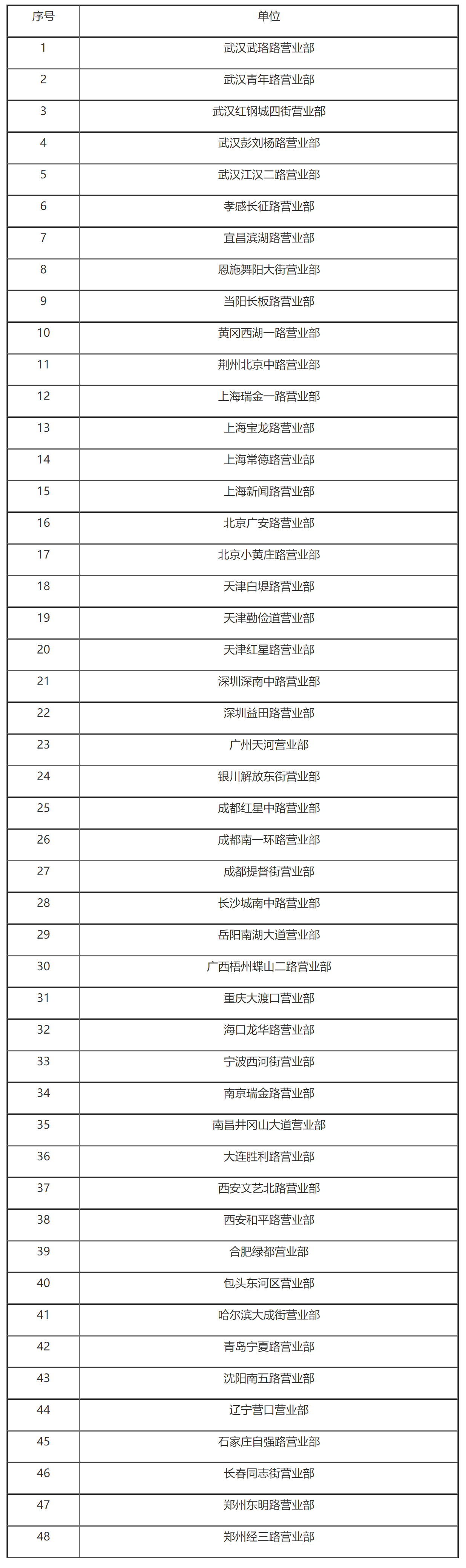 国家税务总局关于亚洲证券有限责任公司缴纳企业所得税有关问题的通知-1