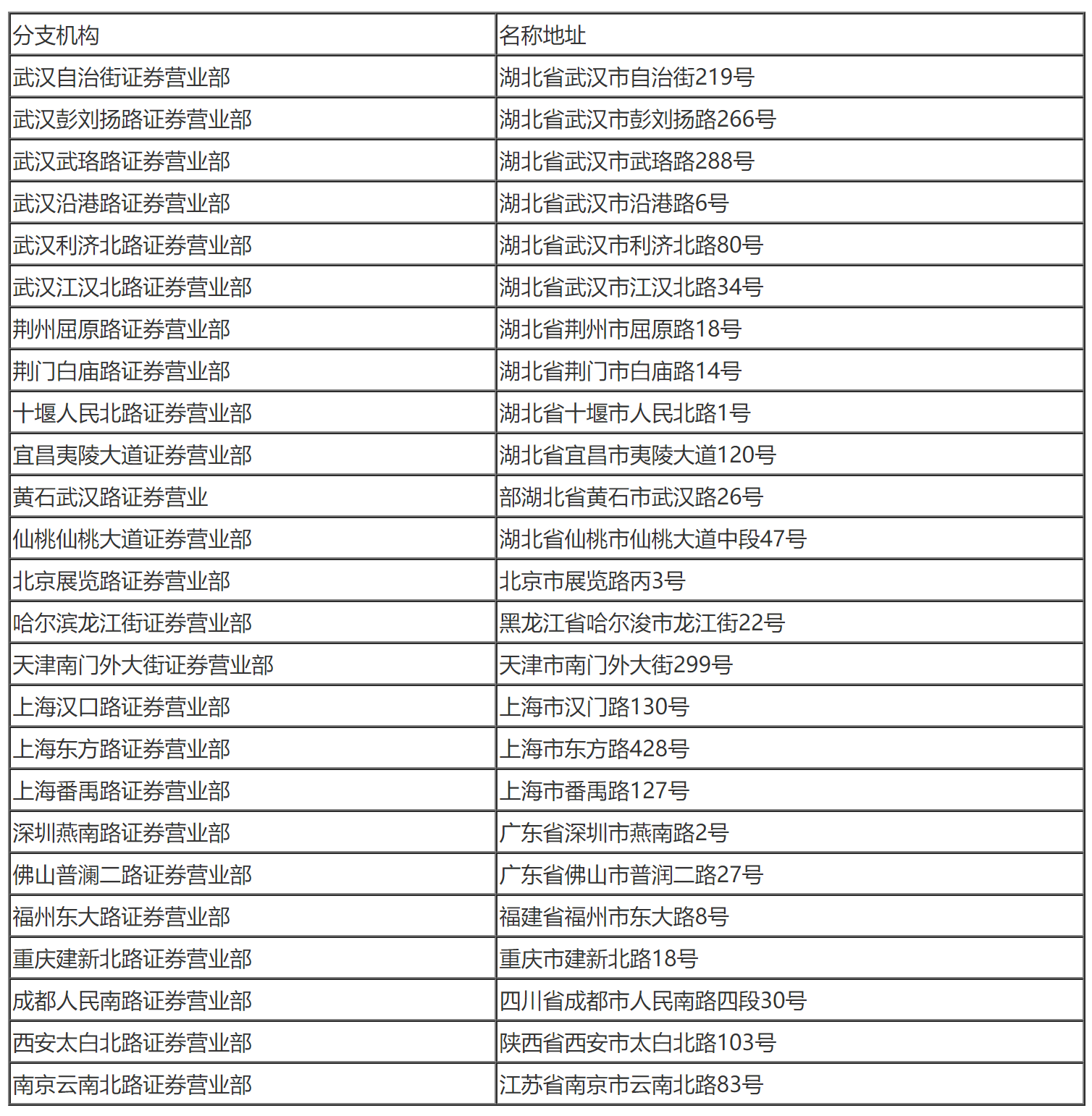 国家税务总局关于长江证券有限责任公司缴纳企业所得税问题的通知-1