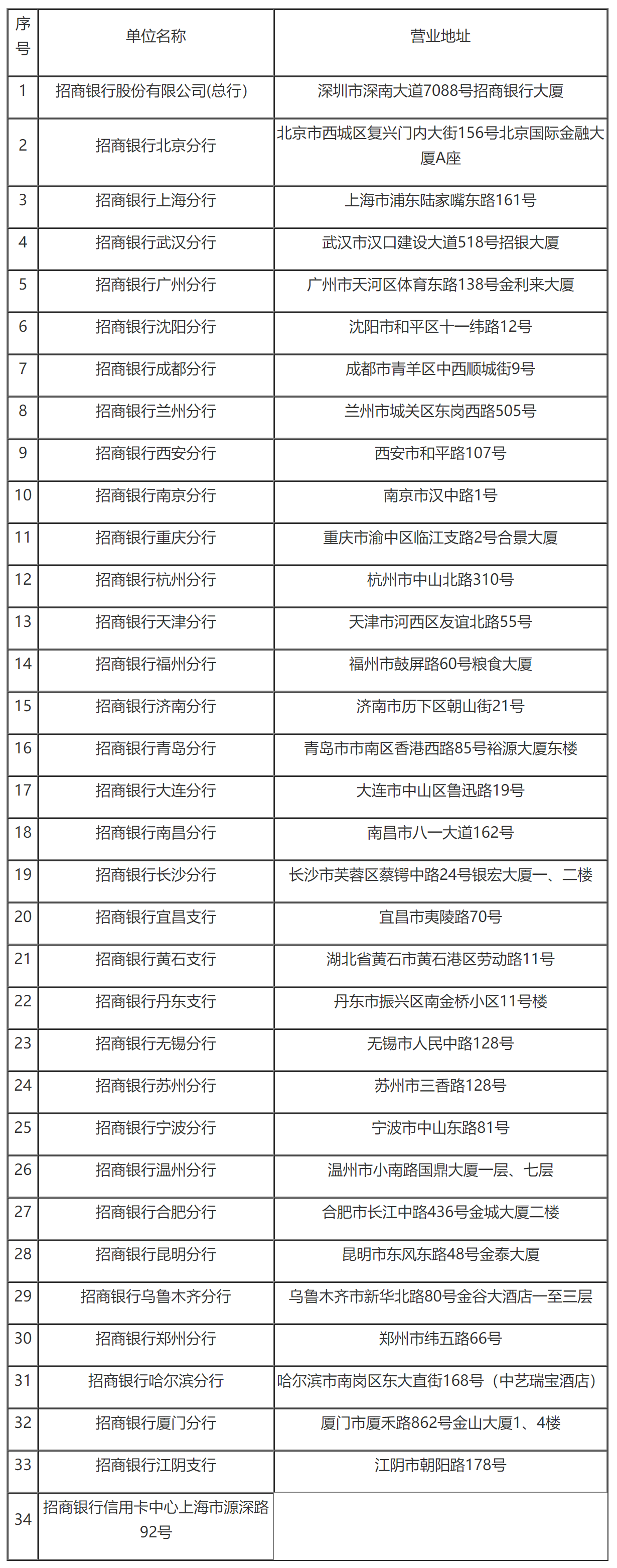 国家税务总局关于招商银行缴纳企业所得税问题的通知-1