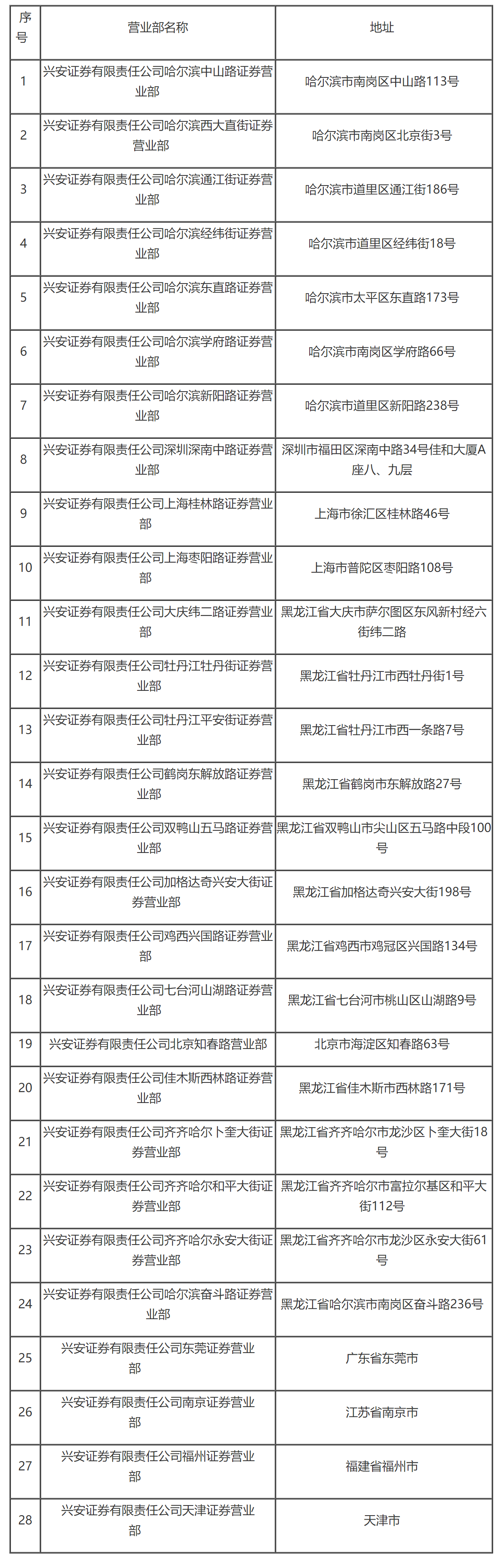 国家税务总局关于兴安证券有限责任公司缴纳企业所得税有关问题的通知-1