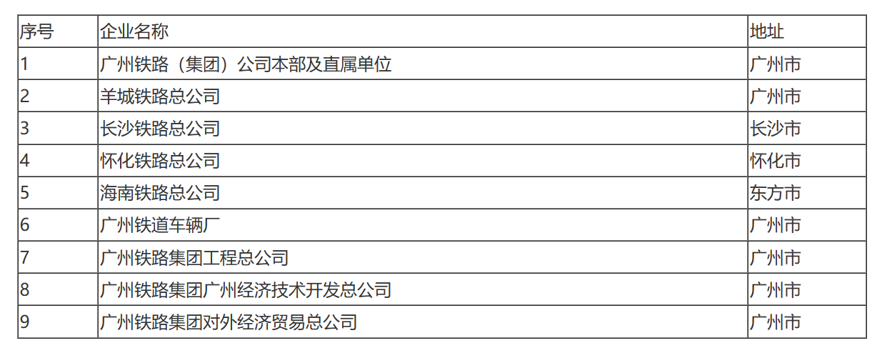国家税务总局关于广州铁路（集团）公司合并缴纳企业所得税问题的通知-1