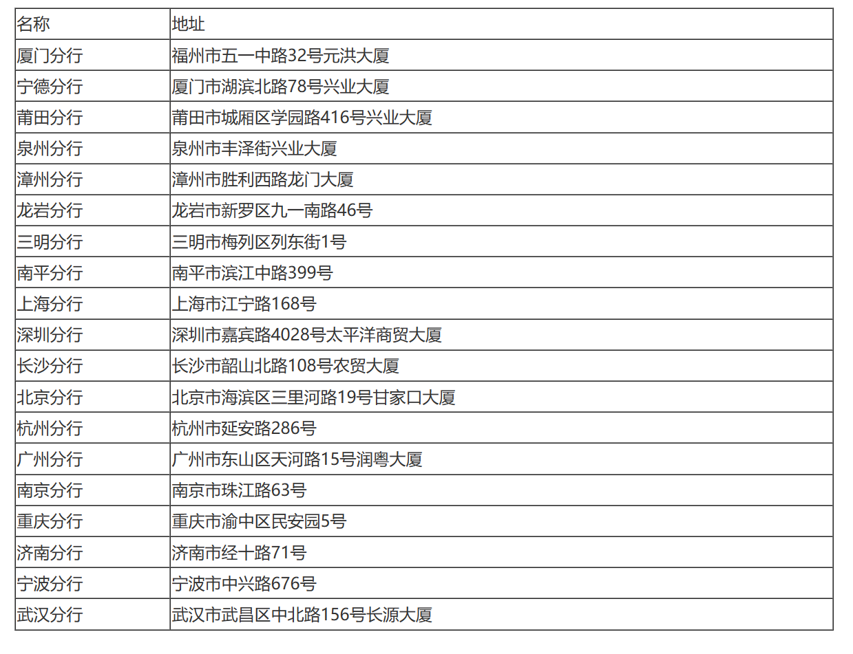 国家税务总局关于福建兴业银行缴纳企业所得税问题的通知-1