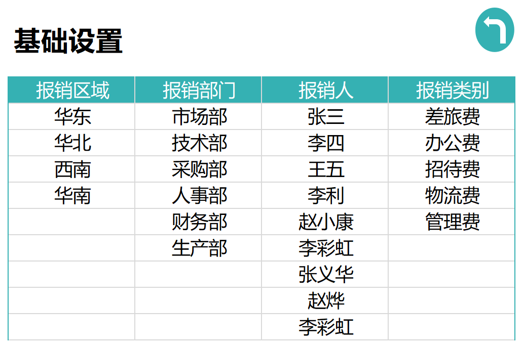 费用报销管理系统