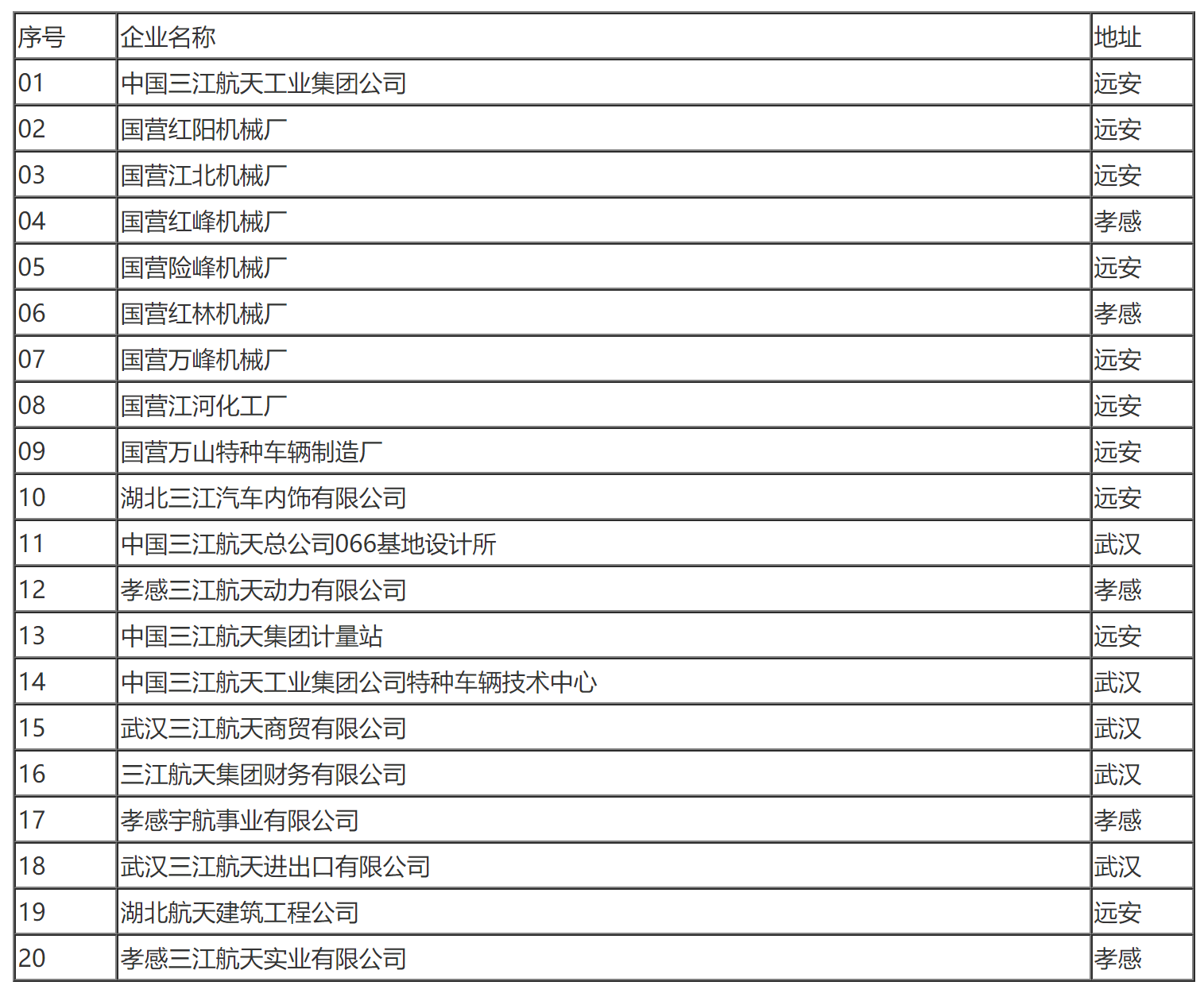 国家税务总局关于中国三江航天工业集团公司缴纳企业所得税问题的通知-1