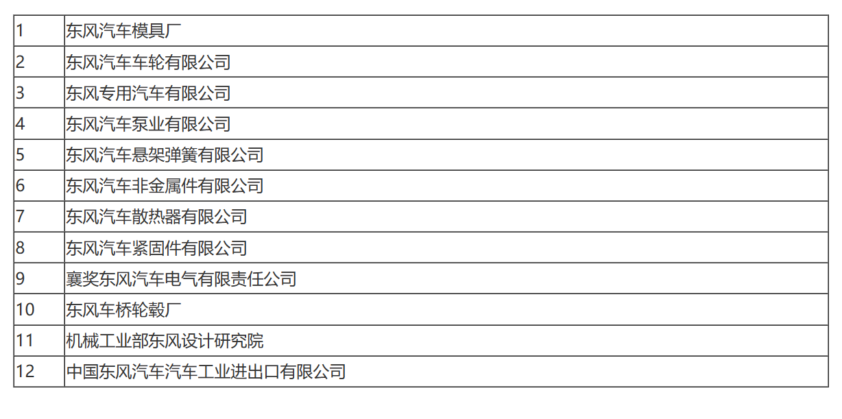 国家税务总局关于东风汽车公司缴纳企业所得税问题的通知-1