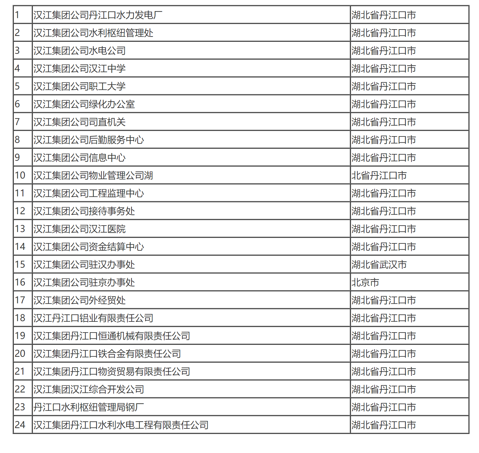 国家税务总局关于汉江水利水电集团有限责任公司缴纳企业所得税问题的批复-1