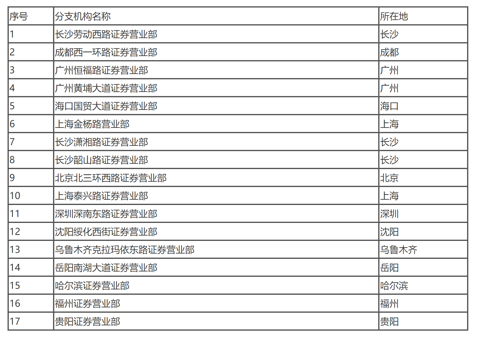 国家税务总局关于湘财证券有限责任公司缴纳企业所得税问题的通知-1