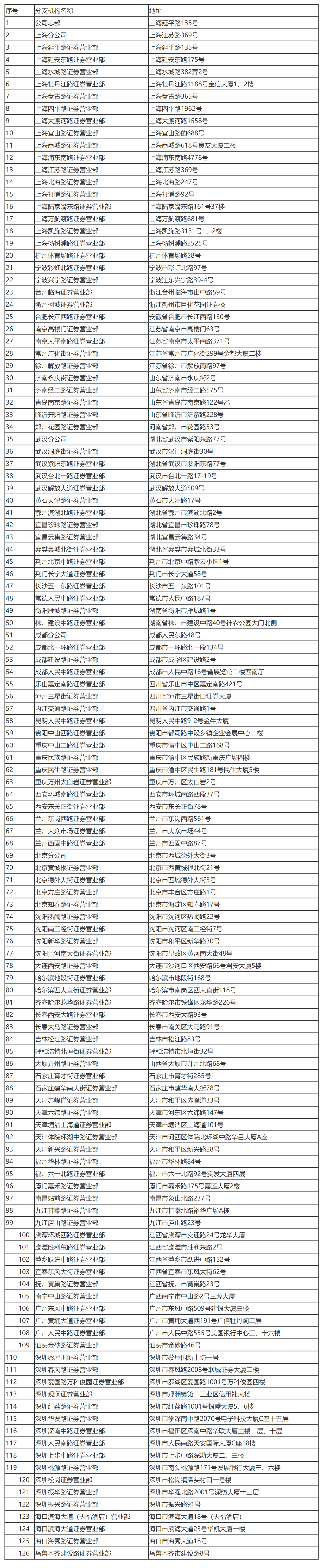 国家税务总局关于国泰君安证券股份有限公司缴纳企业所得税问题的通知-1