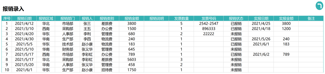 费用报销管理系统