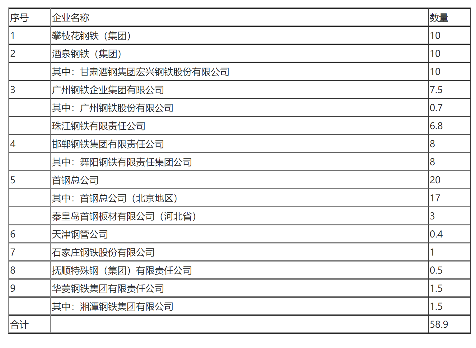 国家税务总局关于下达2001年第二批免税“以产顶进”国产钢材数量指标的通知-1