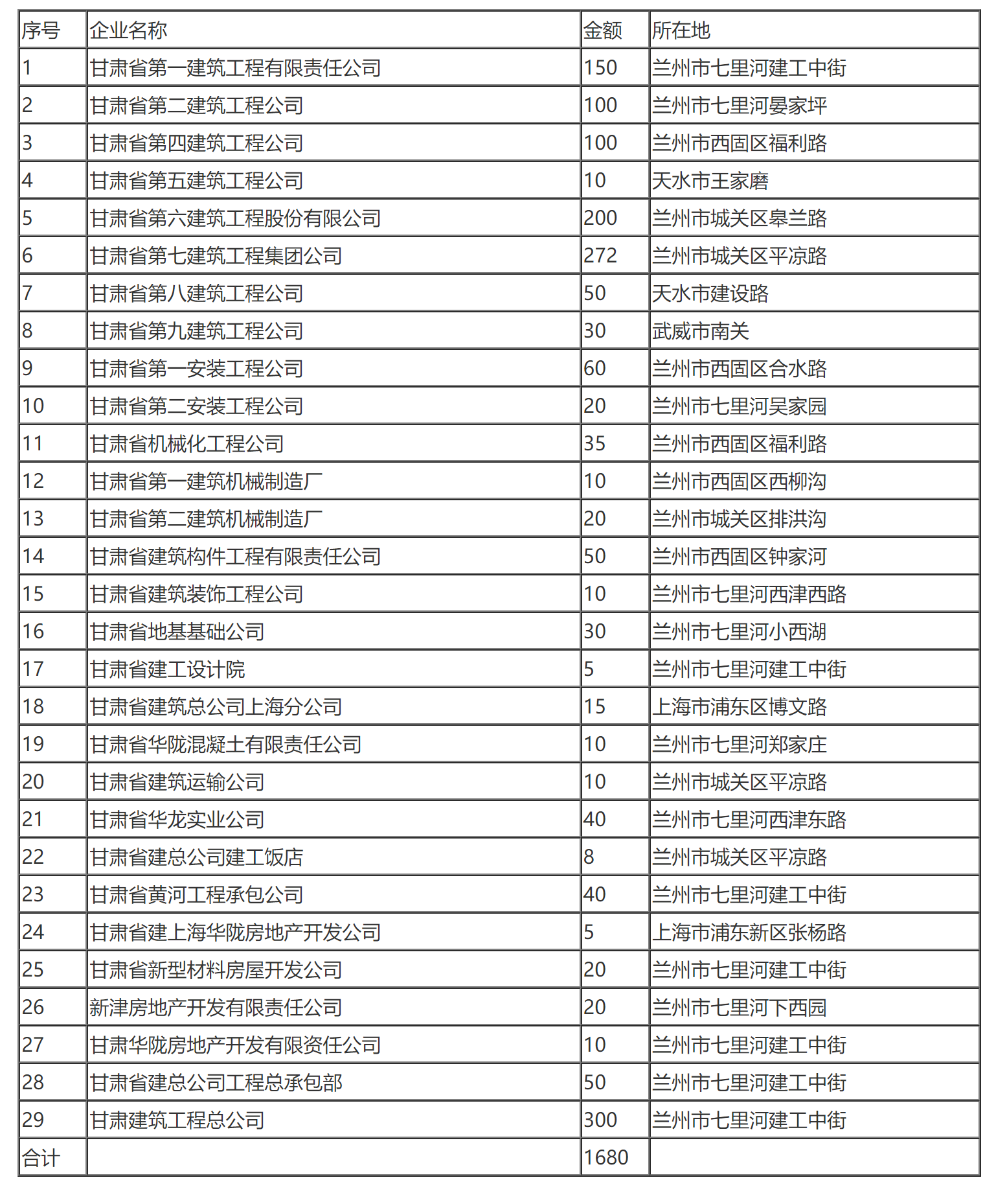 国家税务总局关于甘肃省建筑工程总公司所属企业总机构管理费扣除标准的批复-1