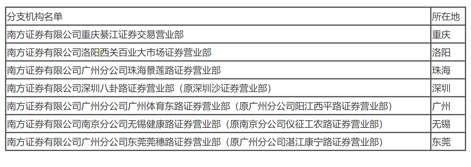 国家税务总局关于南方证券有限公司所属证券营业部缴纳企业所得税问题的通知-1