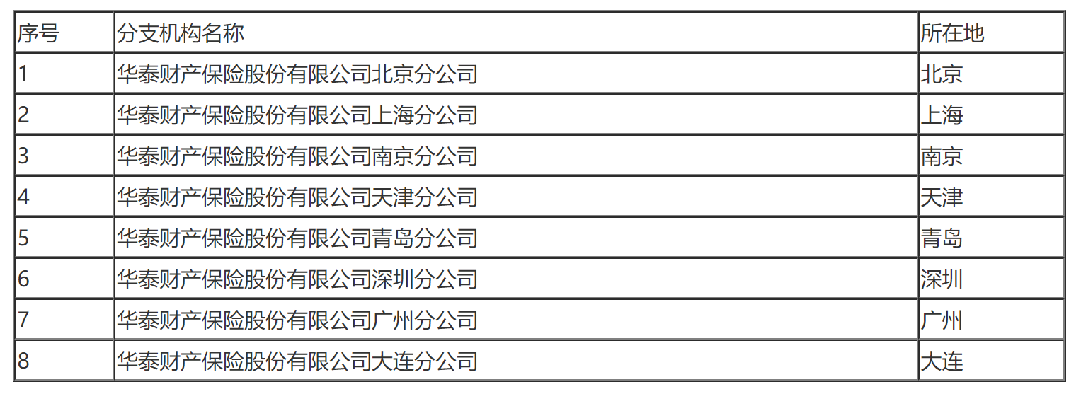 国家税务总局关于华泰财产保险股份有限公司缴纳企业所得税问题的通知-1