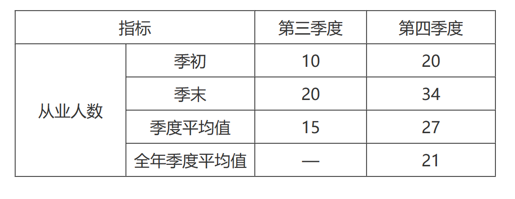 【解读】关于《关于明确前海深港现代服务业合作区企业所得税优惠政策有关问题的公告》的解读-2