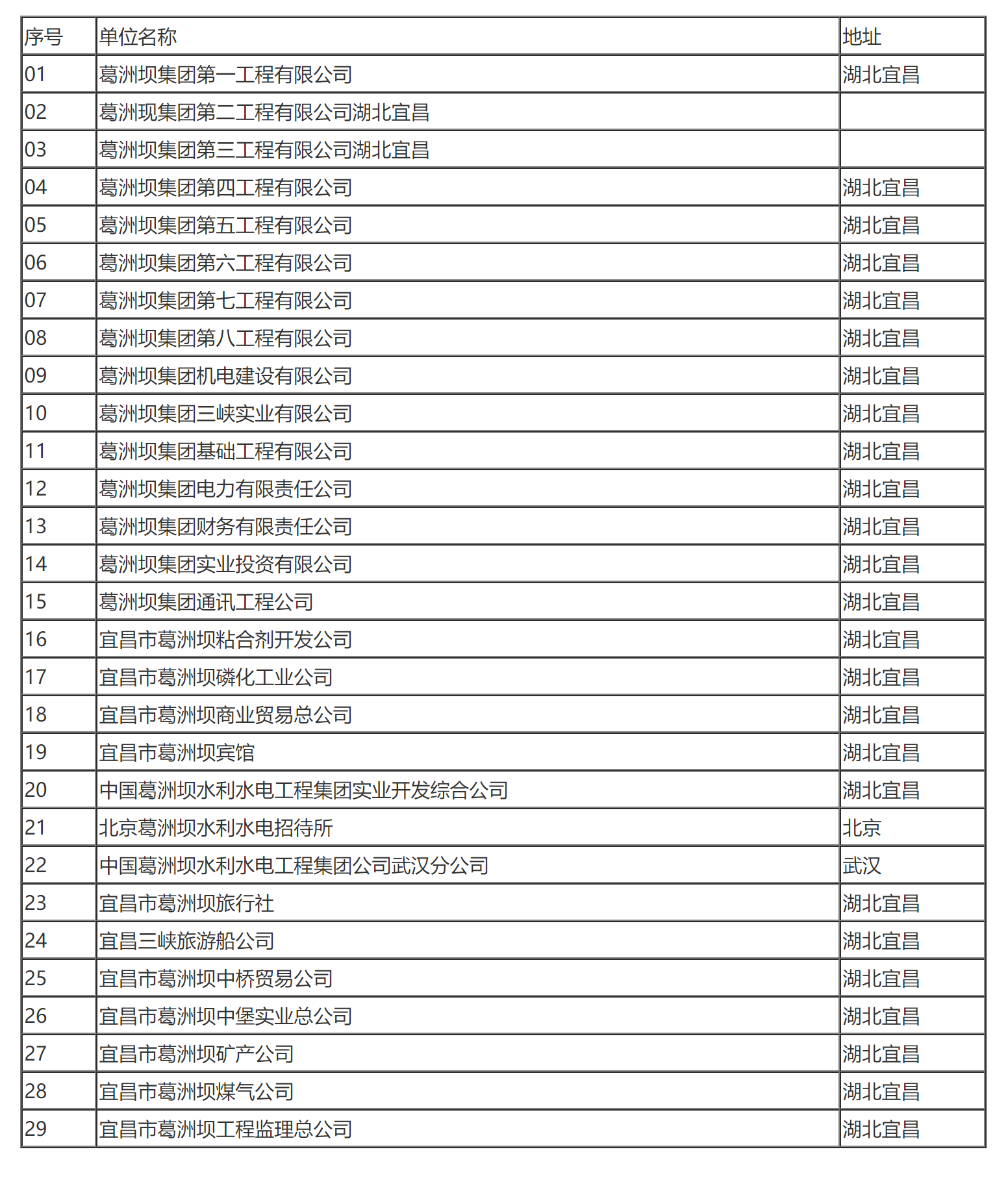 国家税务总局关于葛洲坝集团缴纳企业所得税问题的通知-1