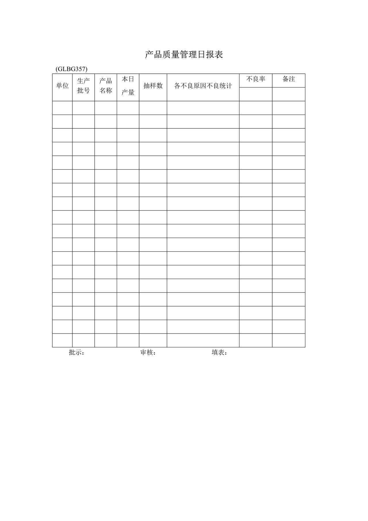 产品质量管理日报表