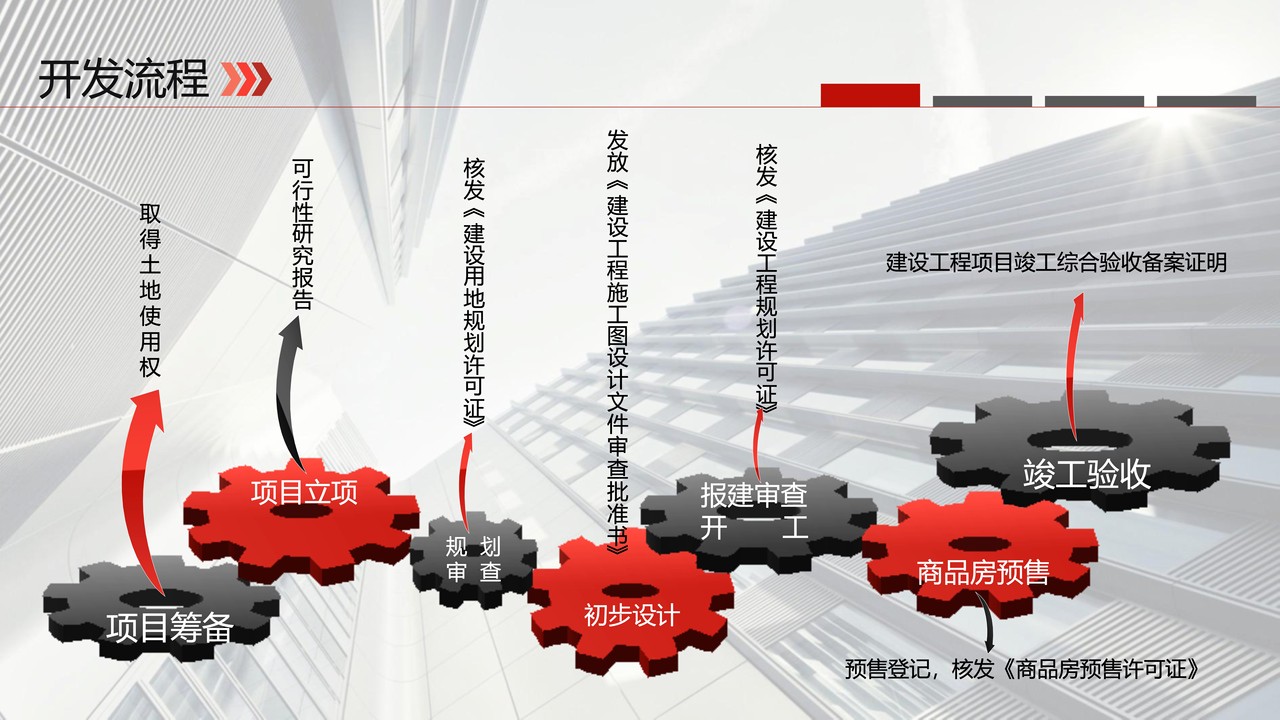地产企业土地增值税