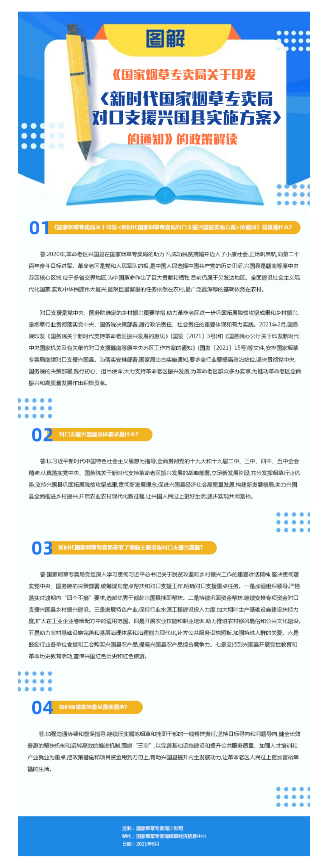 【解读】一图读懂图解：《国家烟草专卖局关于印发<新时代国家烟草专卖局对口支援兴国县实施方案>的通知》的政策解读-1