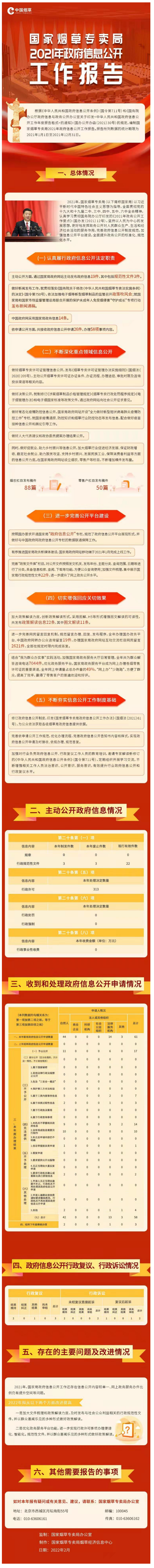 【解读】一图读懂图解：国家烟草专卖局2021年政府信息公开工作报告-1