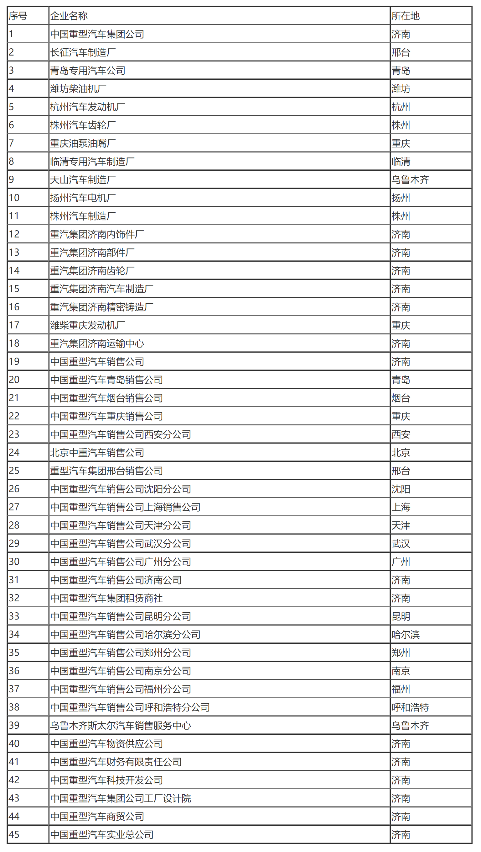 国家税务总局关于中国重型汽车集团缴纳企业所得税问题的通知-1