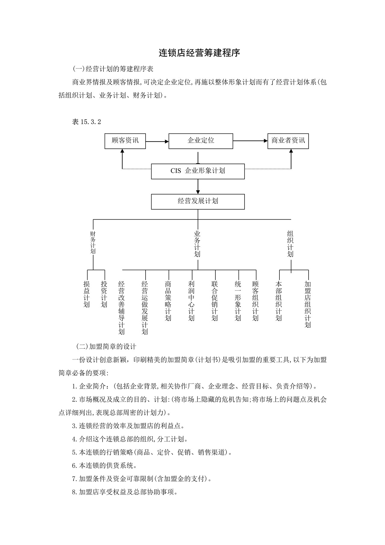 连锁店经营筹建程序