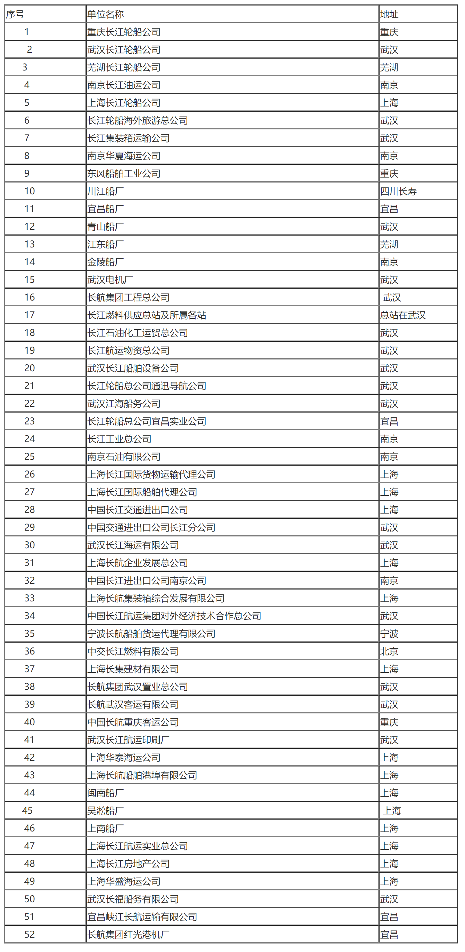 国家税务总局关于长航集团缴纳企业所得税问题的通知-1