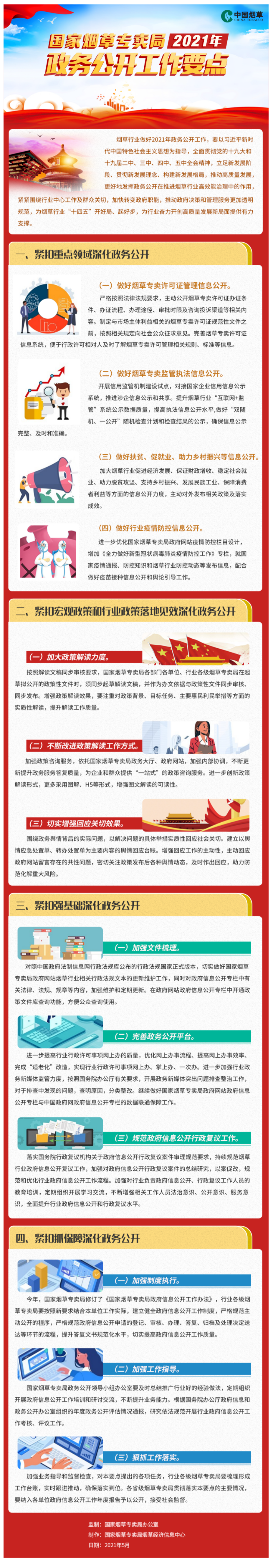 【解读】一图读懂图解：《国家烟草专卖局2021年政务公开工作要点》-1