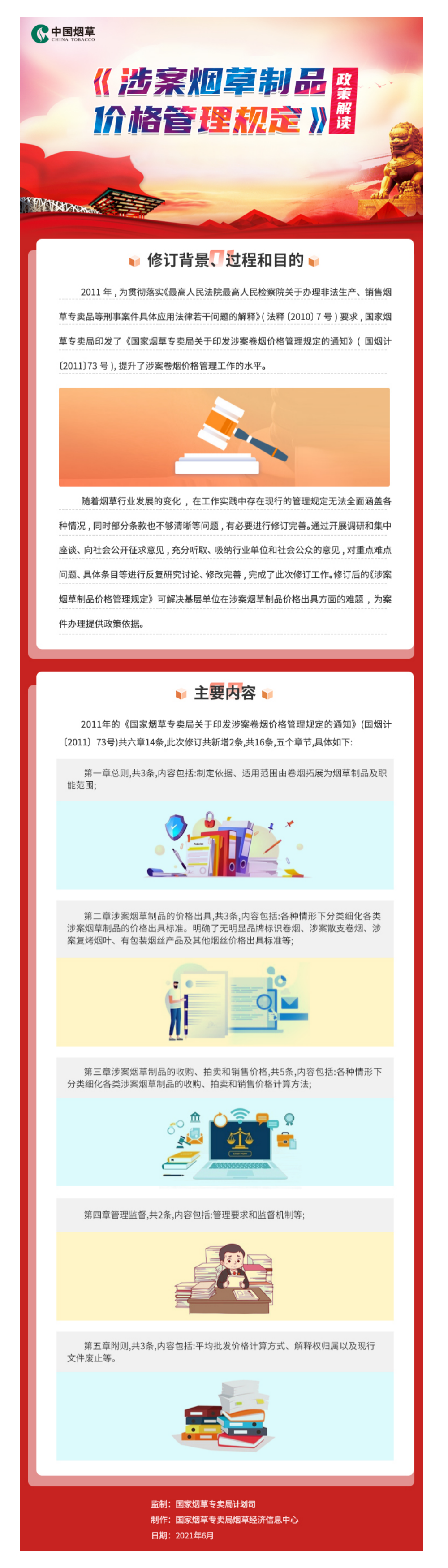 【解读】一图读懂图解：《涉案烟草制品价格管理规定》政策解读-1