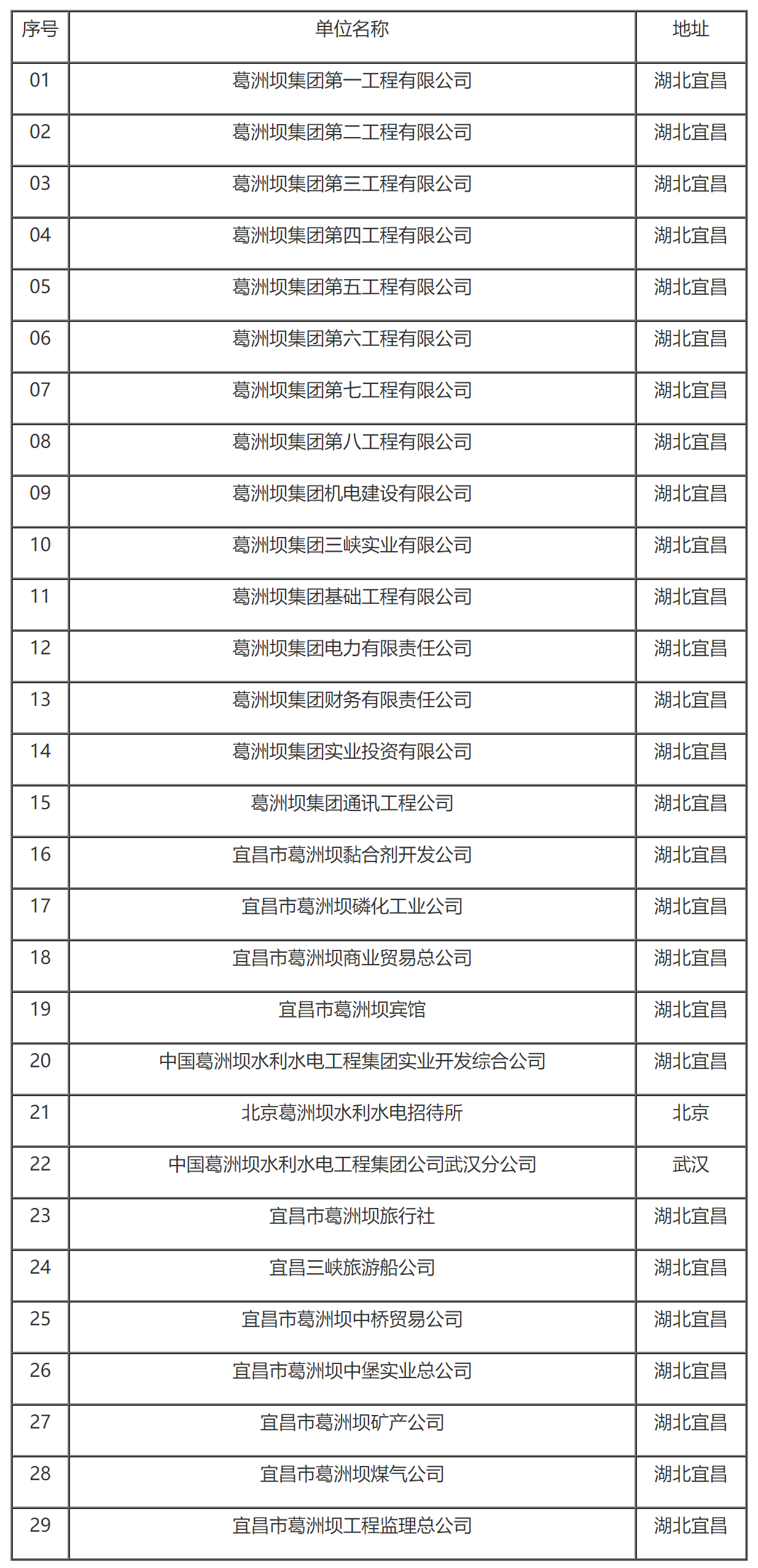 国家税务总局关于葛洲坝集团缴纳企业所得税问题的通知-1