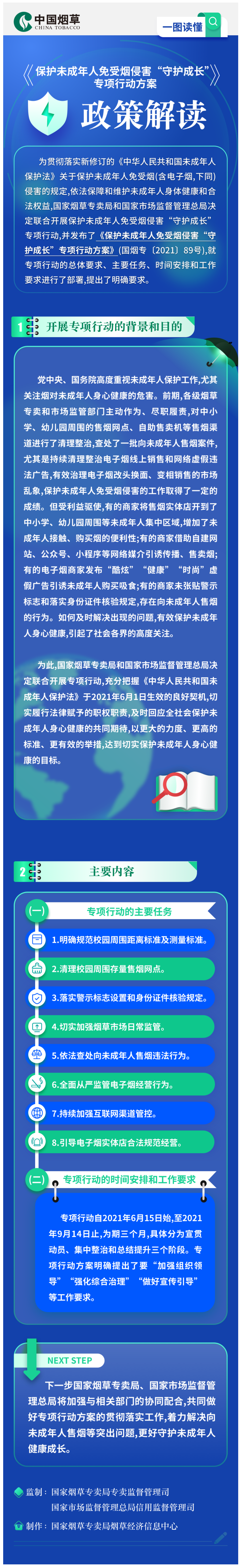 【解读】一图读懂图解：《保护未成年人免受烟侵害“守护成长”专项行动方案》政策解读-1